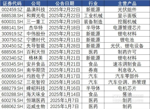 至慧策略 多家新能源公司加入“A+H”股阵营 港股市场成融资新高地？