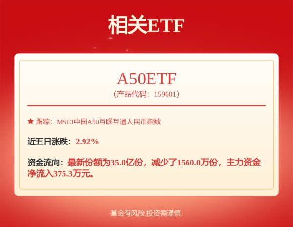镕盛融资 特斯拉，下神坛
