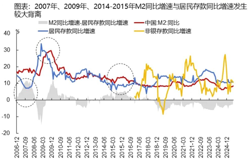 数据来源：国海证券，时间范围2006/12-2025/06