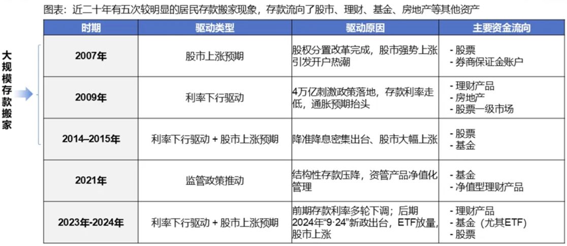 来源：国海证券