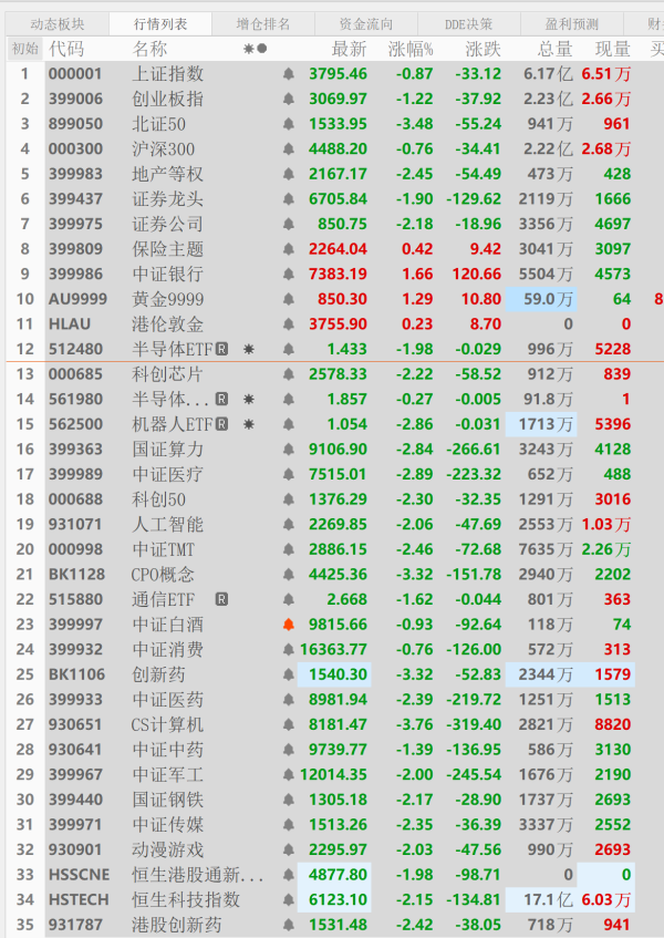 振兴资本 尾盘操作思路:A股大跌不要慌！今天咱们这样应对！